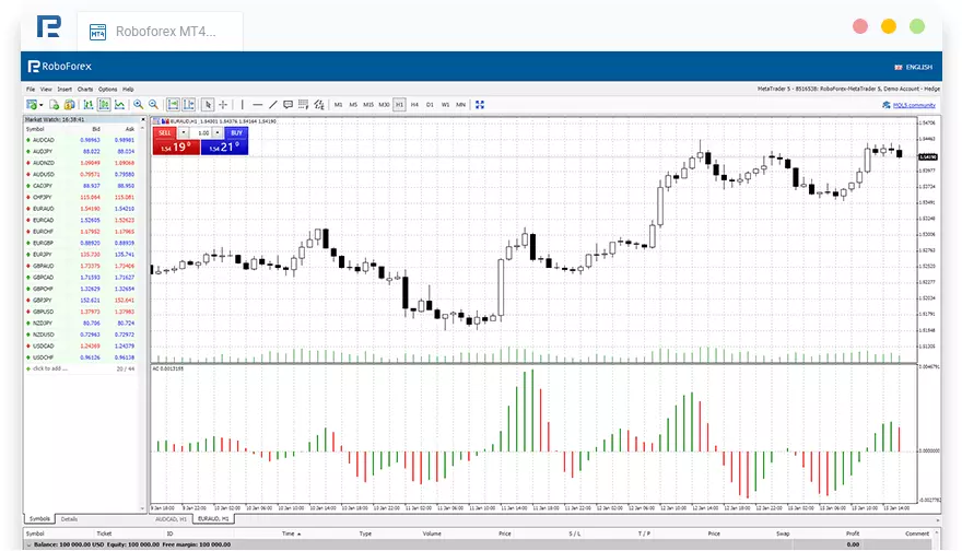 mt4-web Roboforex