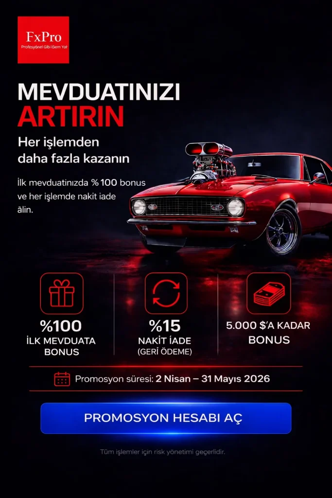 fxpro 2x promo